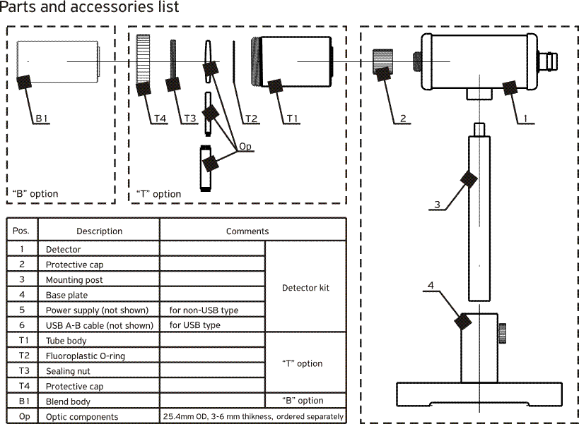 Parts and accessories list